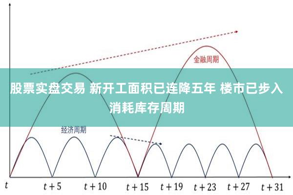 股票实盘交易 新开工面积已连降五年 楼市已步入消耗库存周期