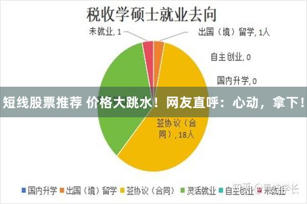 短线股票推荐 价格大跳水！网友直呼：心动，拿下！